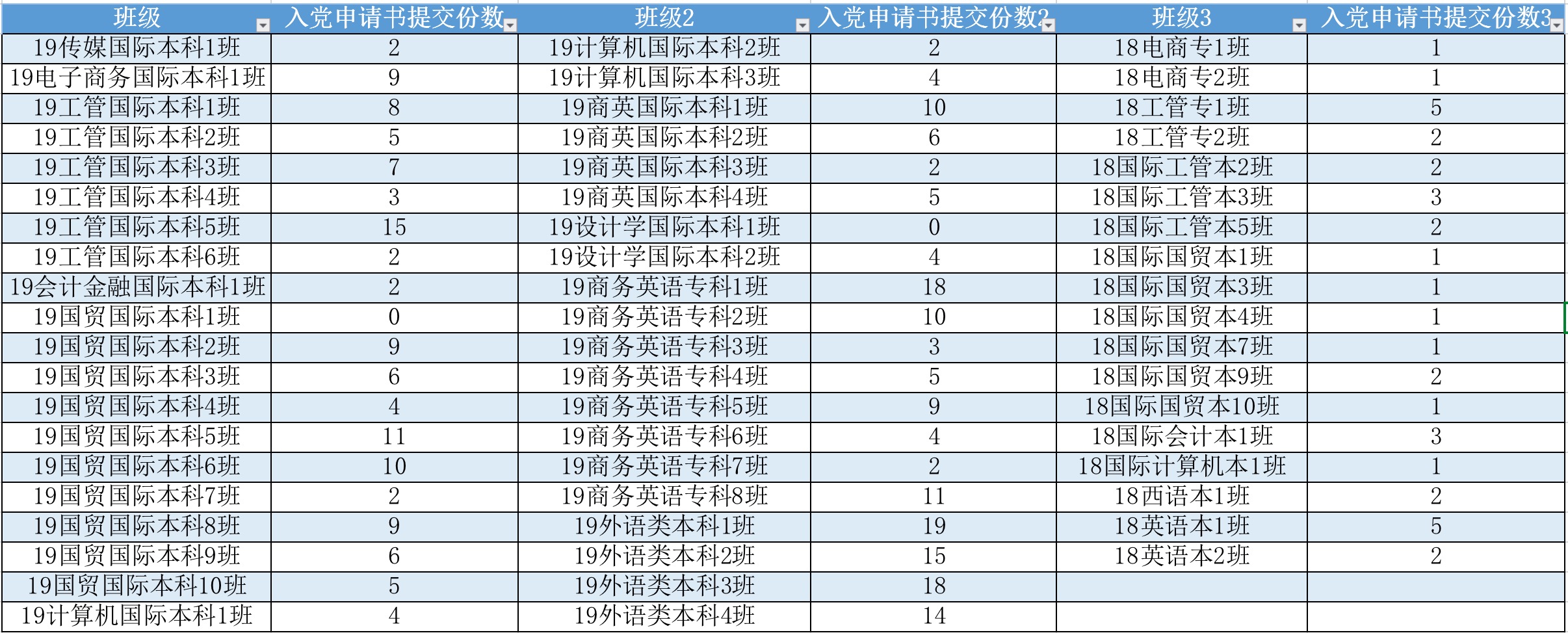 2019國際入黨申請書遞交透視表.jpg