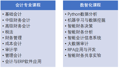 會計(jì)專業(yè)課程.png