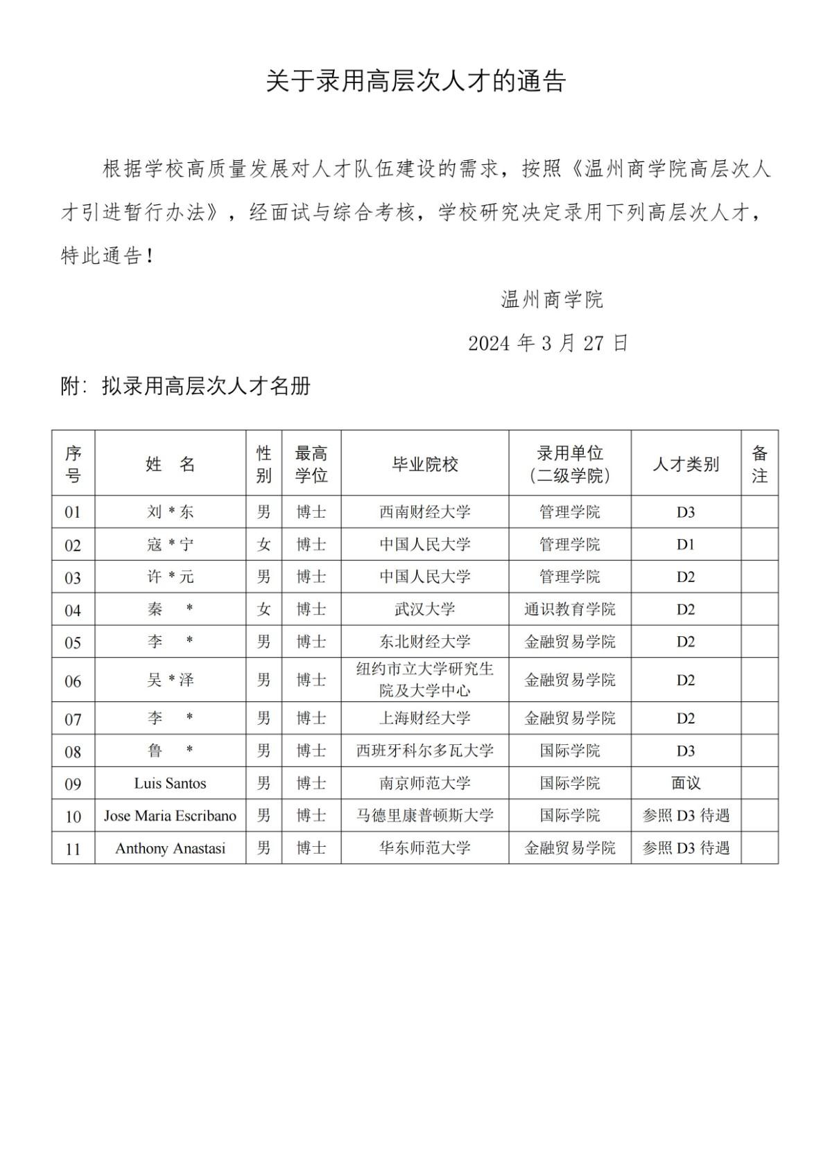關(guān)于錄用高層次人才的通告（第六批）_00.jpg