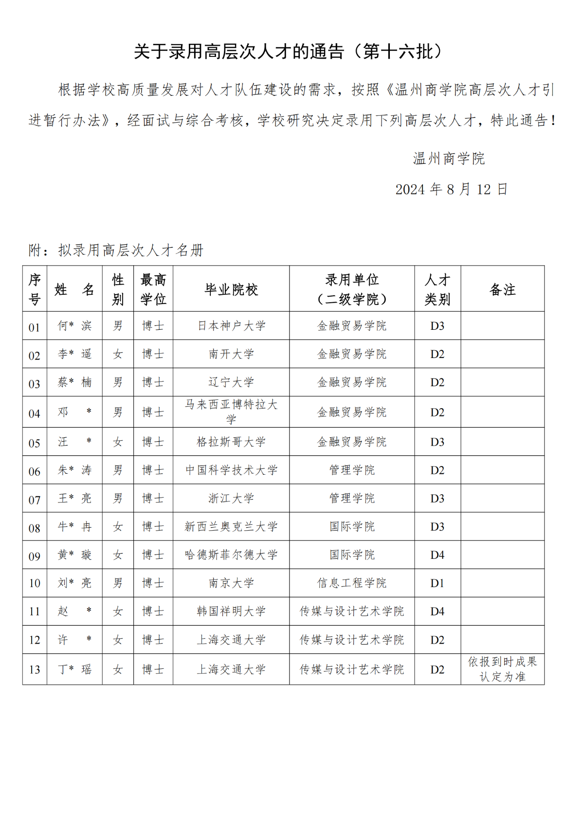 關(guān)于錄用高層次人才的通告（第十六批）_00.png