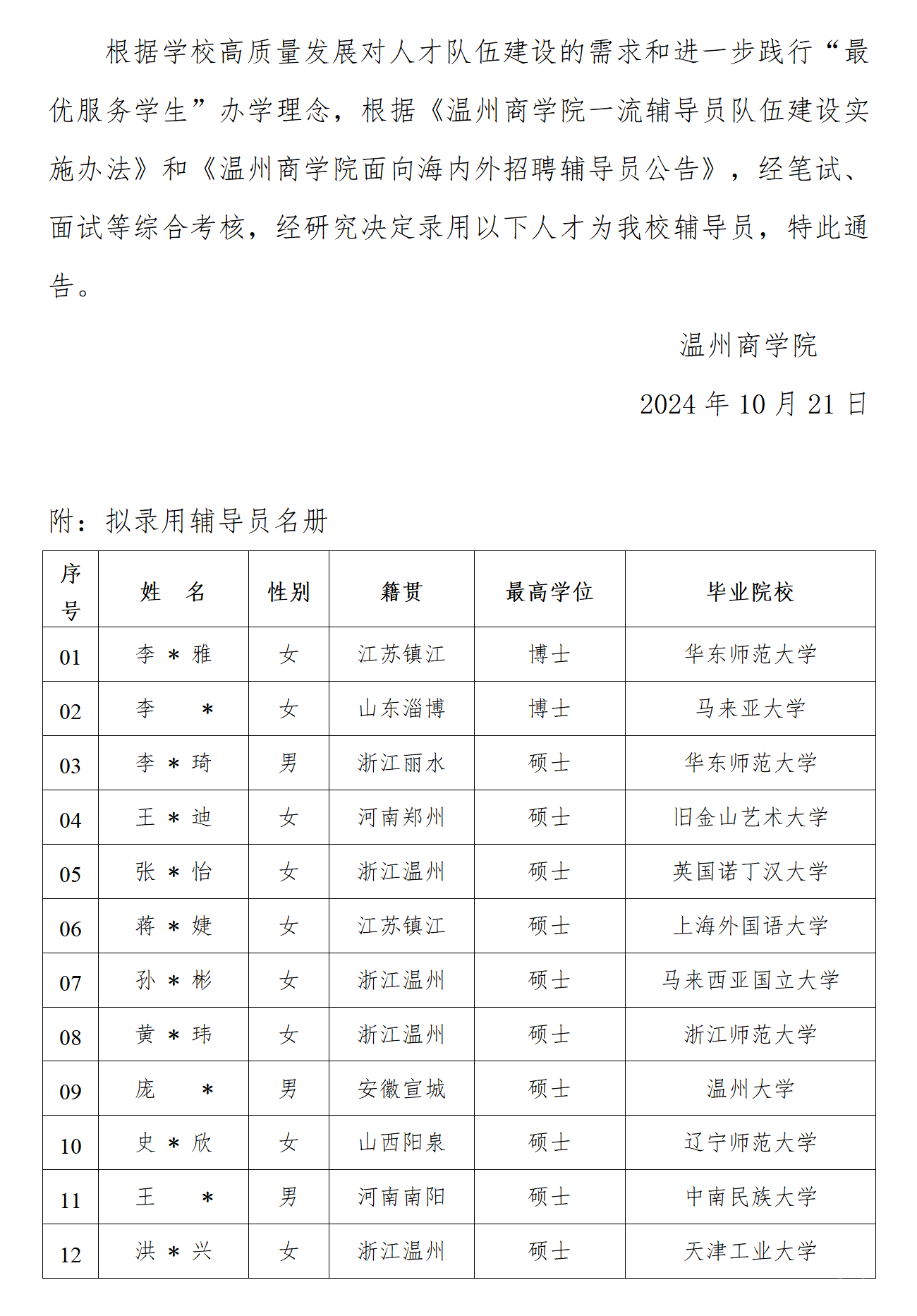 關(guān)于擬錄用輔導(dǎo)員的通告（2024年秋季學(xué)期第二批） - 副本_01.png