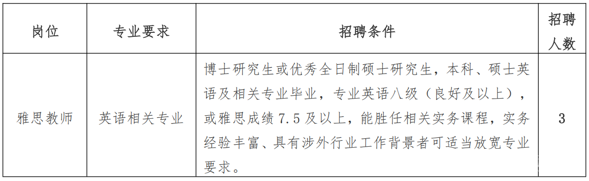 溫州商學(xué)院2025年雅思教師招聘公告_00(1).png
