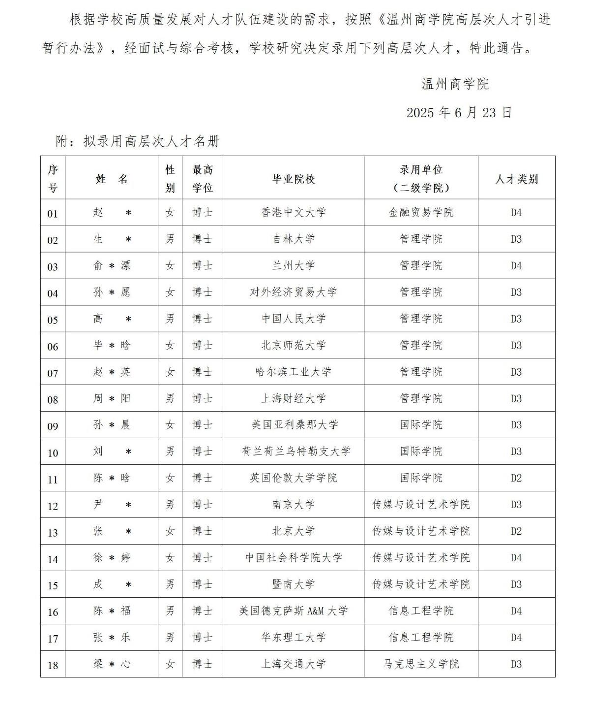 第29批人才錄用公示(帶星號(hào))_01.jpg