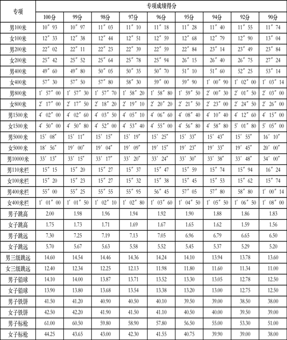 田徑專項成績評分表.png